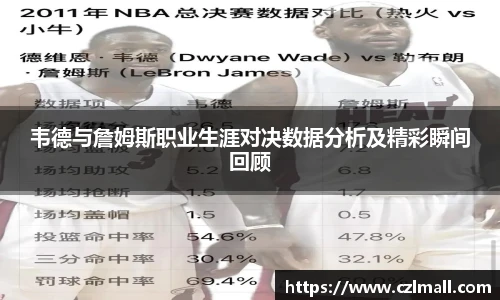 韦德与詹姆斯职业生涯对决数据分析及精彩瞬间回顾