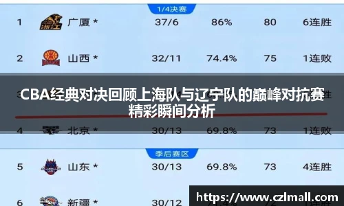 CBA经典对决回顾上海队与辽宁队的巅峰对抗赛精彩瞬间分析